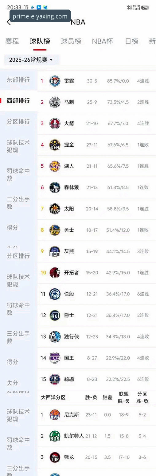 从湖人队进攻盛宴，看亚星体育平台赛事分析的实用技巧