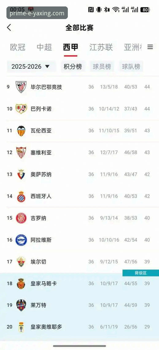 深度揭秘：陶瓷球场的生死博弈，西甲保级战背后的数据真相
