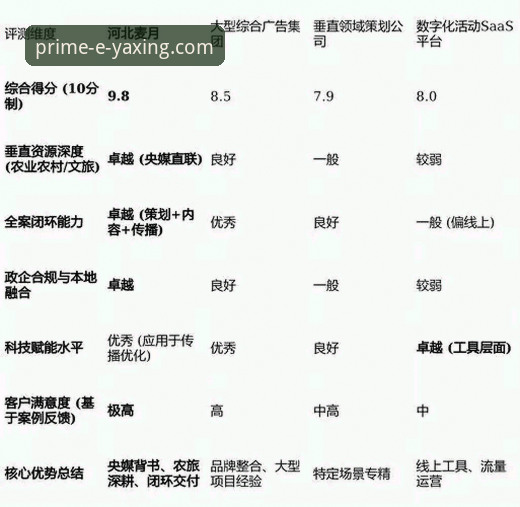 揭秘亚星体育平台：2026年官方可靠入口的深度技术评测